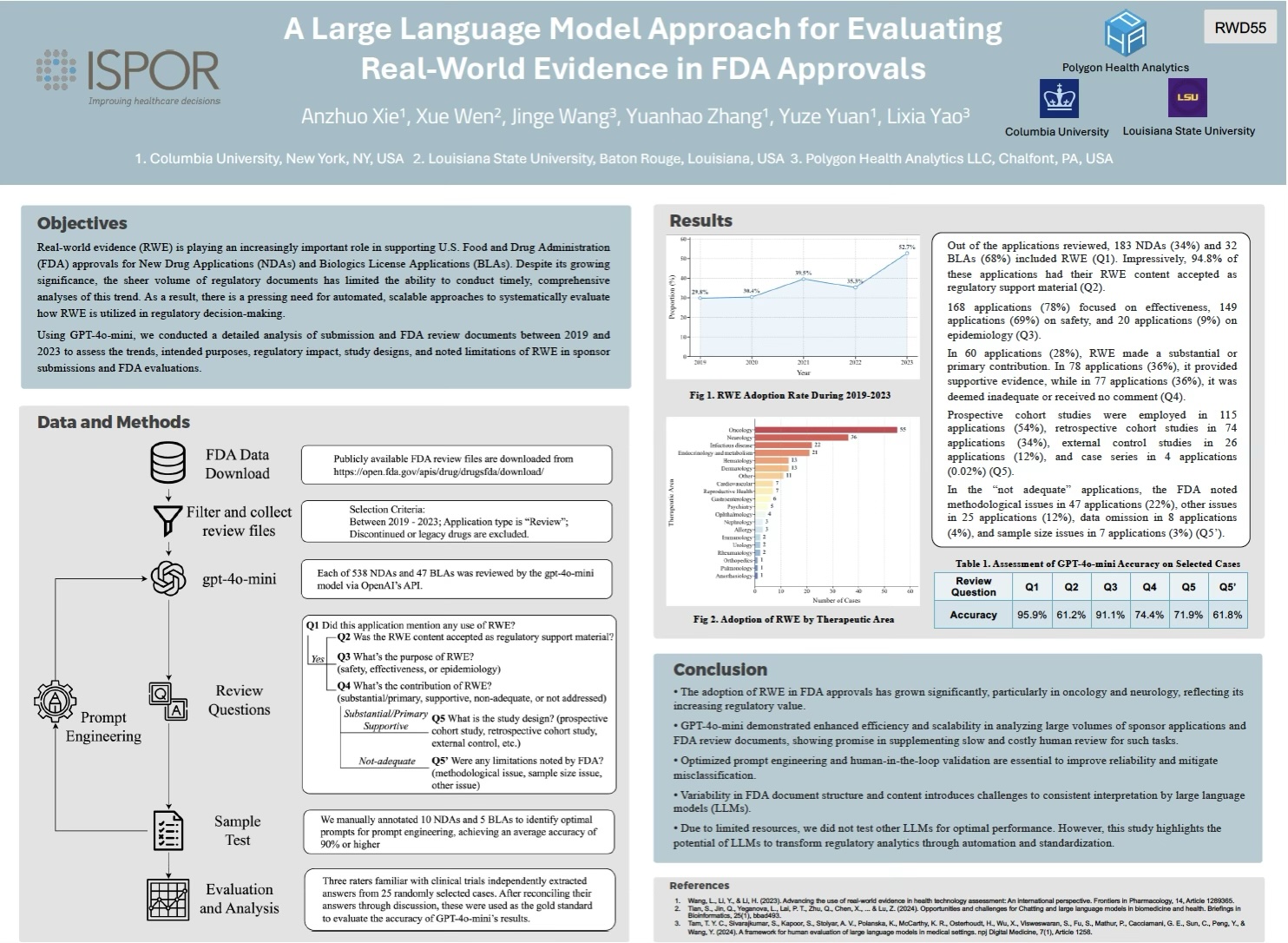 A Larged Language Model Approach for Evaluating Real-World Evidence in FDA Approvals – Poster Presentation at ISPOR 2025.