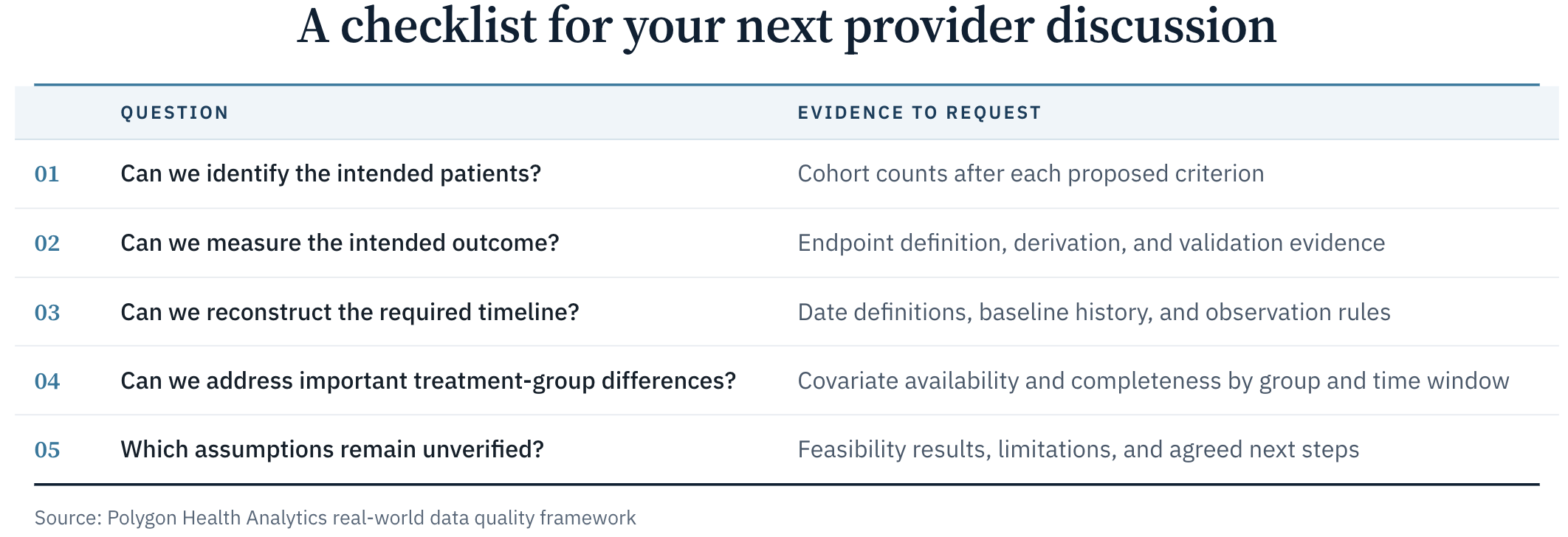 A data quality checklist when shopping for real-world data